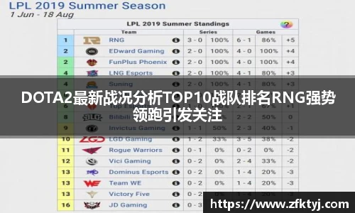 DOTA2最新战况分析TOP10战队排名RNG强势领跑引发关注